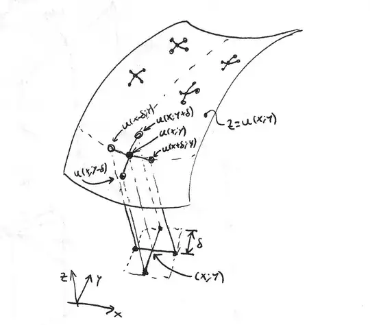 Laplace equation function