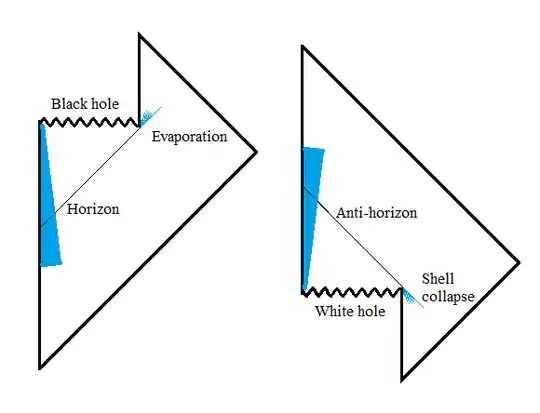 Devaporating white hole