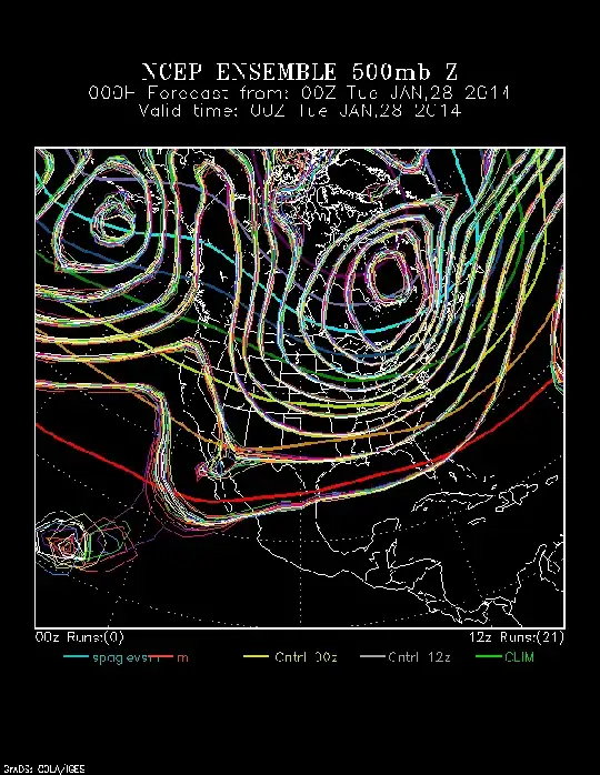 NCEP ensemble 0h