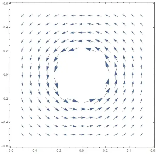 Plot of $\vec{A}=\frac{k }{\rho}\hat{\varphi}$
