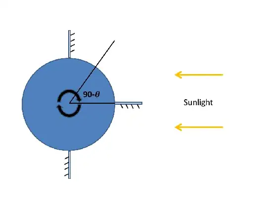 Diagram of the idea