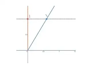 robphy-Desmos-SpacetimeDiagrammer-Gal