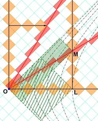 LengthContraction-robphy2