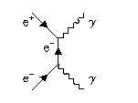 feynman diagram