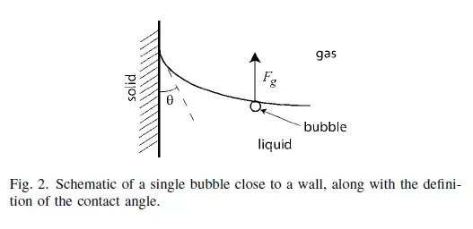 Figure 2 obtained from Vella and Mahadevan
