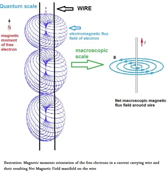 Helical electric field lines