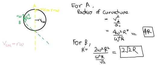 ICR == Centre of Curvature