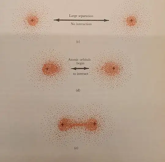attraction between two H atoms