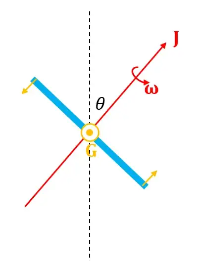gyroscope 1