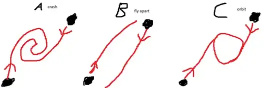 scenarios