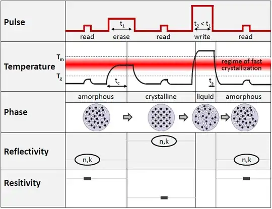 Phase Change Material