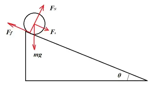 Friction and rolling