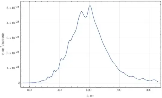Chappuis band spectrum