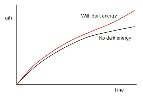 Scale factor