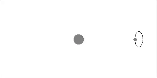 Eccentric orbit, motion with respect to co-periodic rotating coordinate system