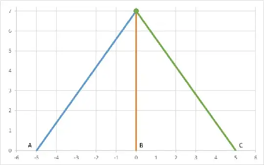 initial spacetime diagram