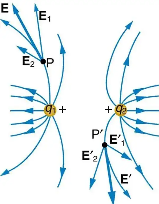 Sum of E fields from multiple charges