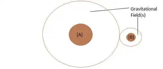 Objects A and B