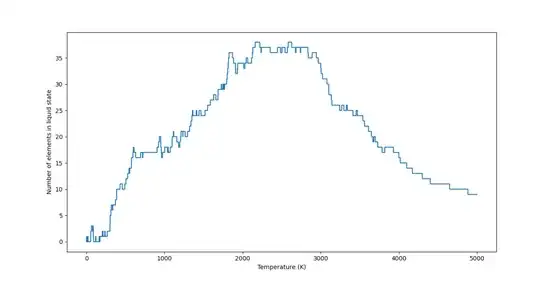 N(Liquid) vs. Temperature