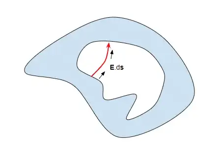 Integral along field line