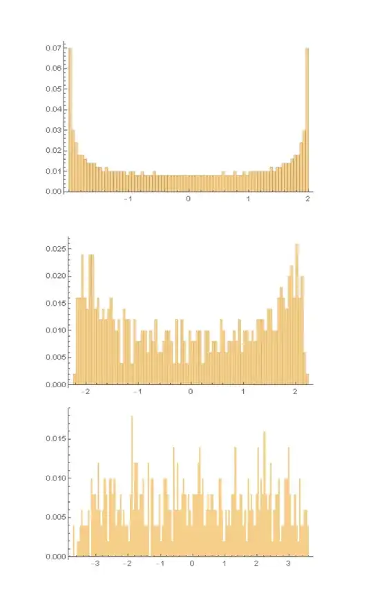The density of states plotted for <span class=