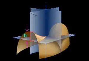 Hyperbolic curvature