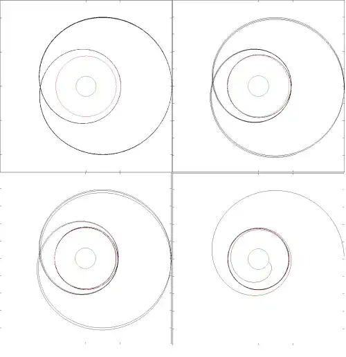 Orbits closing in and passing the ISCO