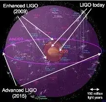Advanced LIGO