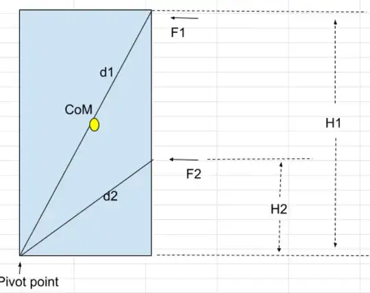Rectangular Object with Force at Different Heigh