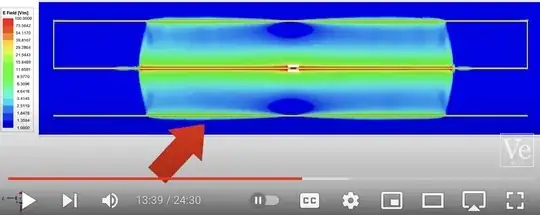 magnetic field intensity during transient
