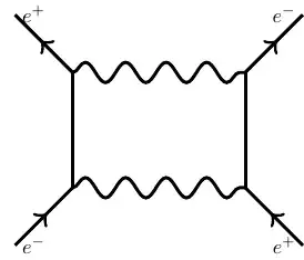 Feynman diagram