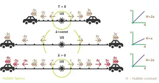 Hubble sphere explanation
