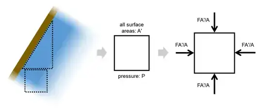 schematic and free-body diagram