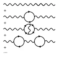 Feynman diagram