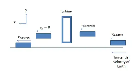 Planet angular momentum to useful energy