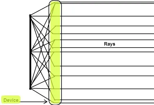 The component (greenish-yellow) takes in random light and uniformizes it. Light is traveling from left to right