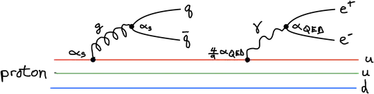 quark-antiquark and electron-positron sea inside proton