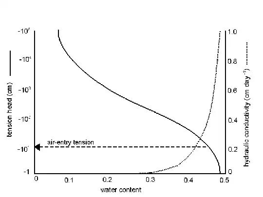 http://uregina.ca/~sauchyn/geog327/moisture.gif