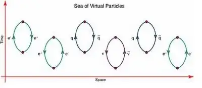 vacuum loop