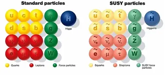 supersymmetric particles