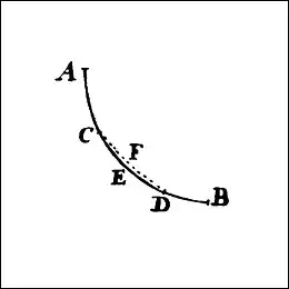 Jakob Bernoulli Lemma