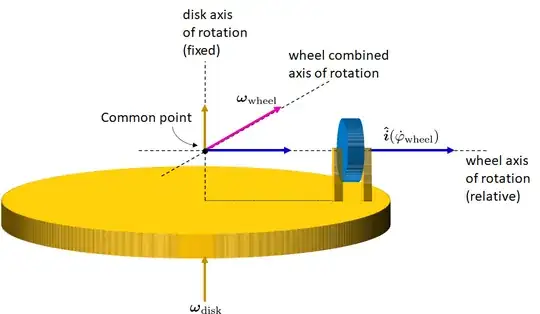 fig2