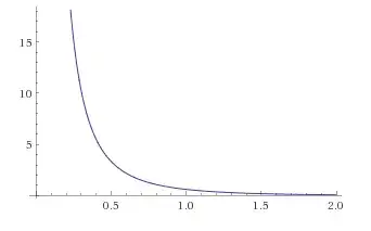 K1/x in Compton wavelength units