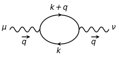 Photon self-energy Feynman diagram