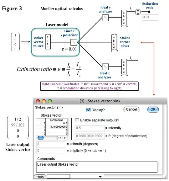 Laser source model