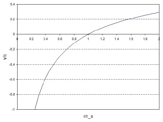 Velocity of light