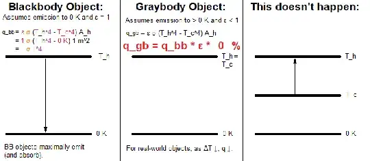S-B equation for idealized blackbody and graybody objects
