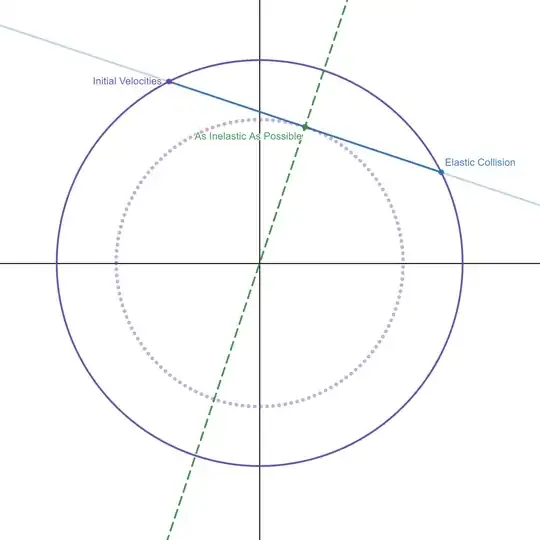 Inelastic and Elastic Collision