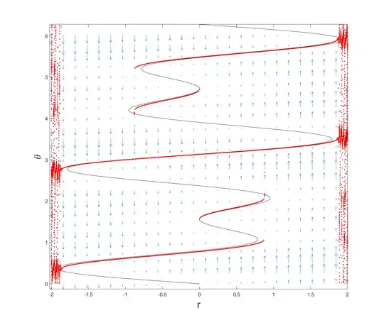 Bifurcation diagram