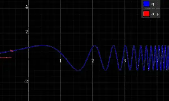 Animation of constrained motion with diverging force
